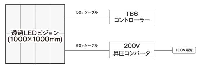 onitsukaimaging_kessen | ヤマトサイネージ