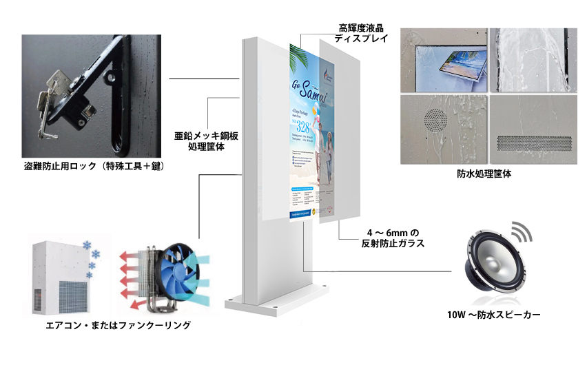 basi_structure_with_fan_cooling_and_air_conditioner01 | ヤマトサイネージ