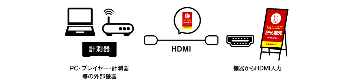 external_device_input | ヤマトサイネージ