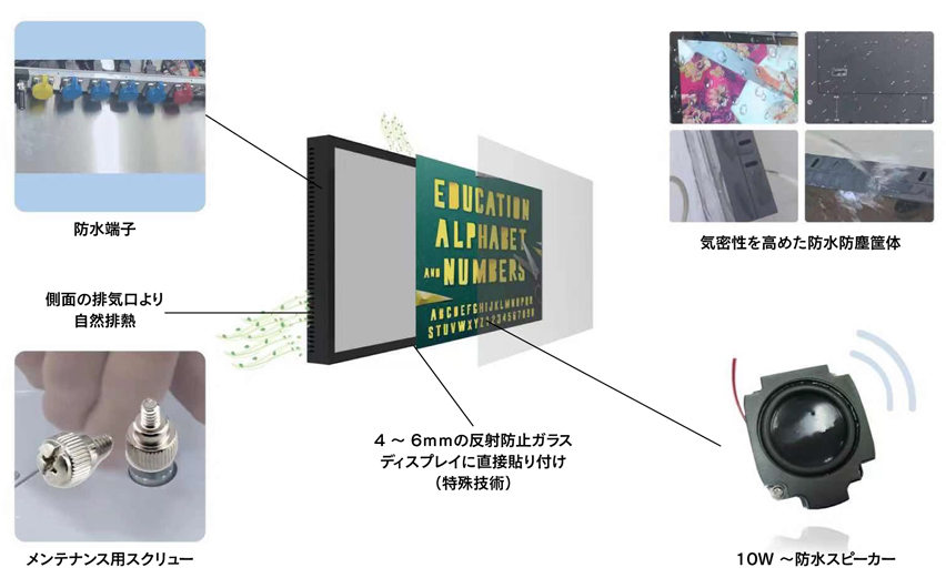 fanless_type_basic_structure01 | ヤマトサイネージ