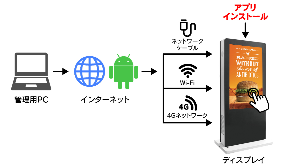 internet_delivery01 | ヤマトサイネージ
