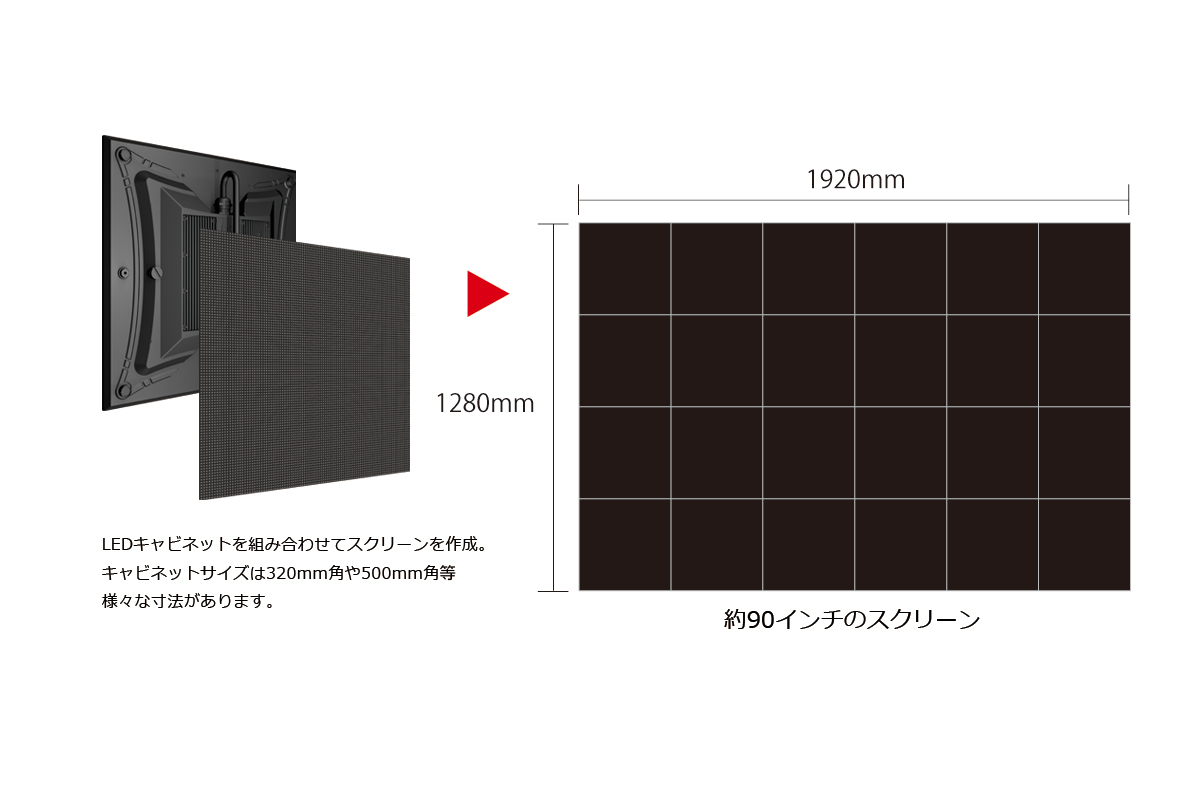 屋外用LEDビジョン（防塵防水） | ヤマトサイネージ