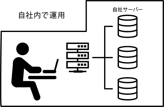 イントラネット | ヤマトサイネージ イントラネット