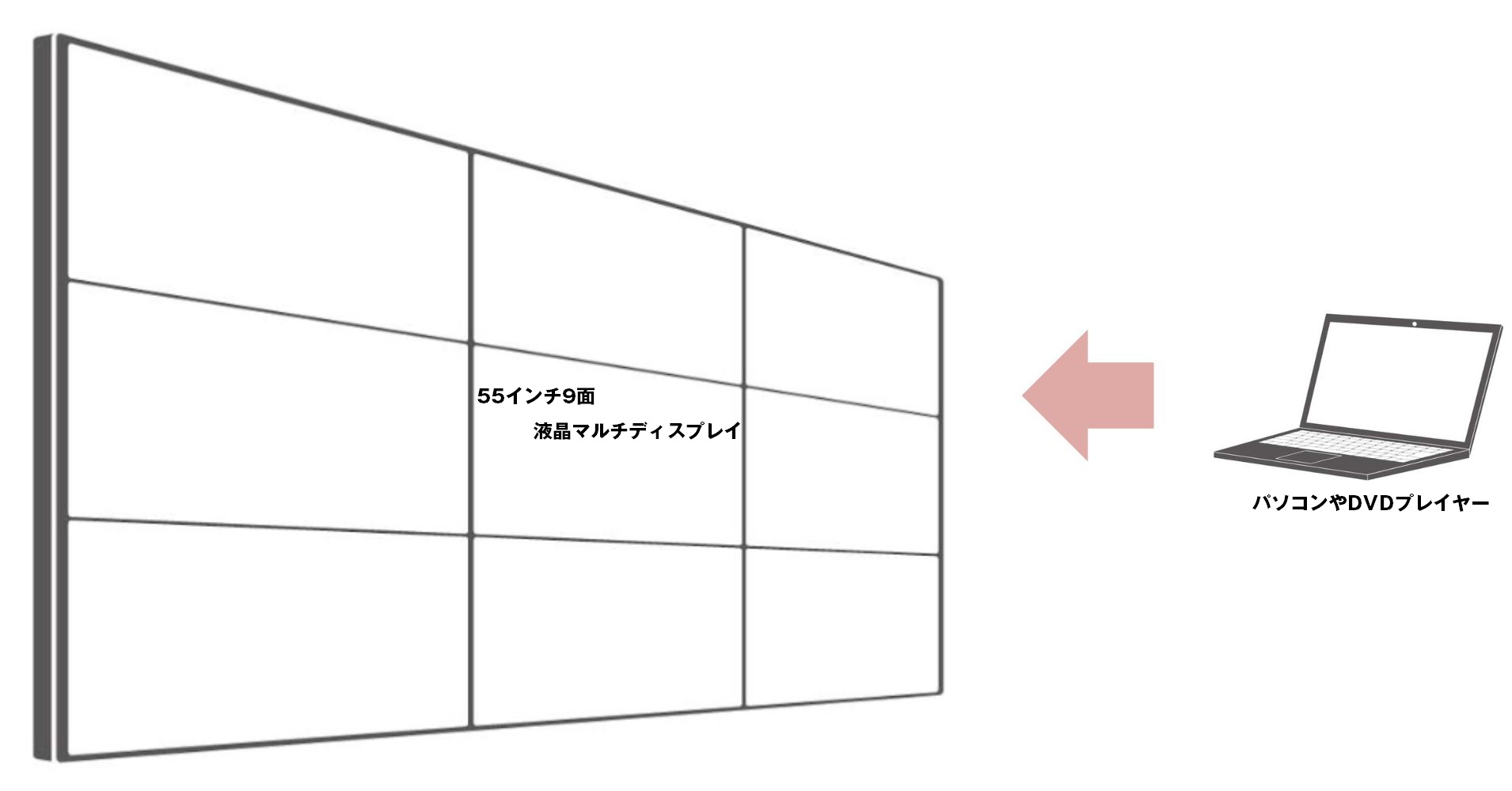 システム図 | ヤマトサイネージ
