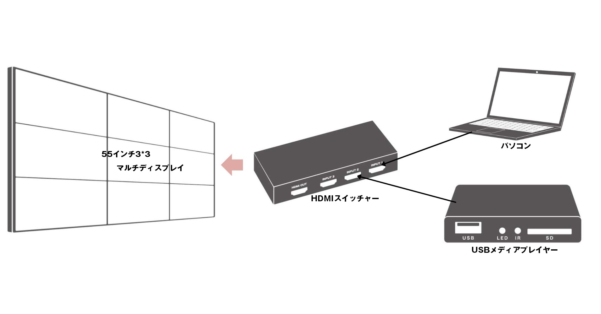 システム図 3