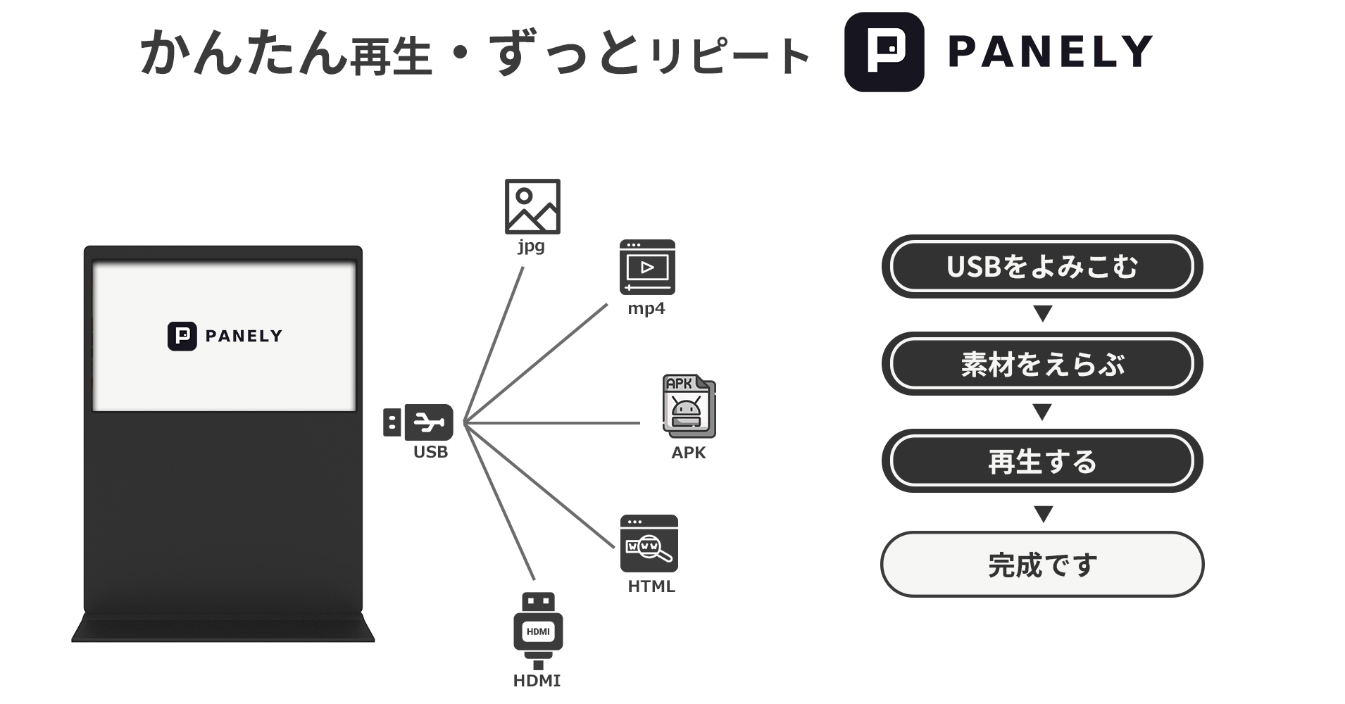 43インチ自立スタンド［横型］屋内用デジタルサイネージ YSD-ID4300Z