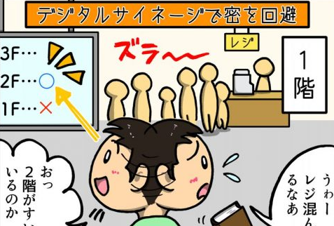 混雑を避けるサイネージ