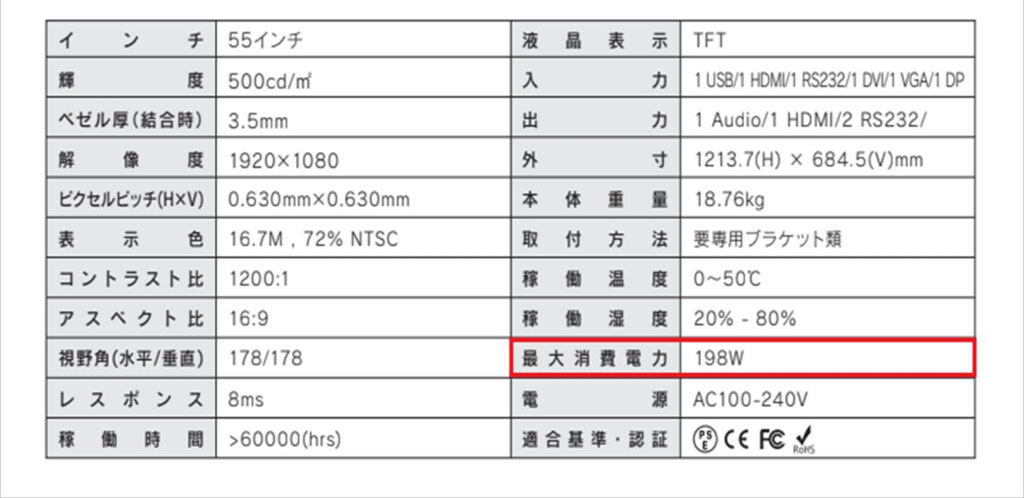 マルチディスプレイの電気代