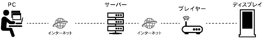 clouddelivery | ヤマトサイネージ