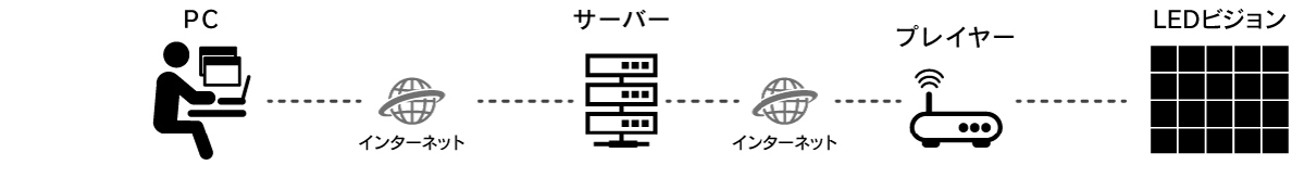 imgcms01 | ヤマトサイネージ