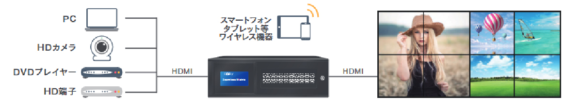 imgintroavsystemarchive01 | ヤマトサイネージ