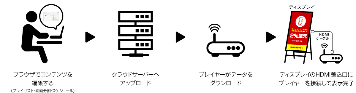 imgnetworkcms01 | ヤマトサイネージ