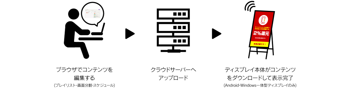 imgnetworkcms02 | ヤマトサイネージ