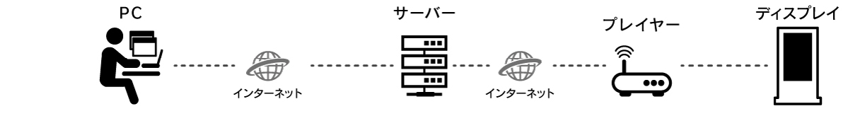 imgnetworkpalyer | ヤマトサイネージ
