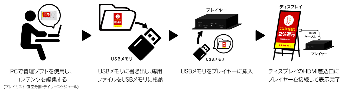 imgstandalone02 | ヤマトサイネージ