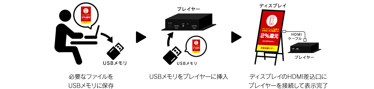 imgstandalone03 | ヤマトサイネージ