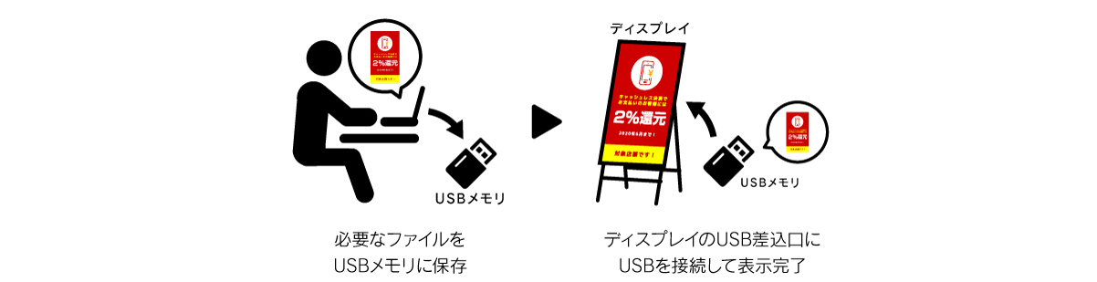 imgstandalone04 | ヤマトサイネージ