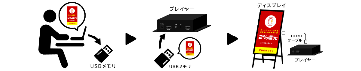 standalone | ヤマトサイネージ