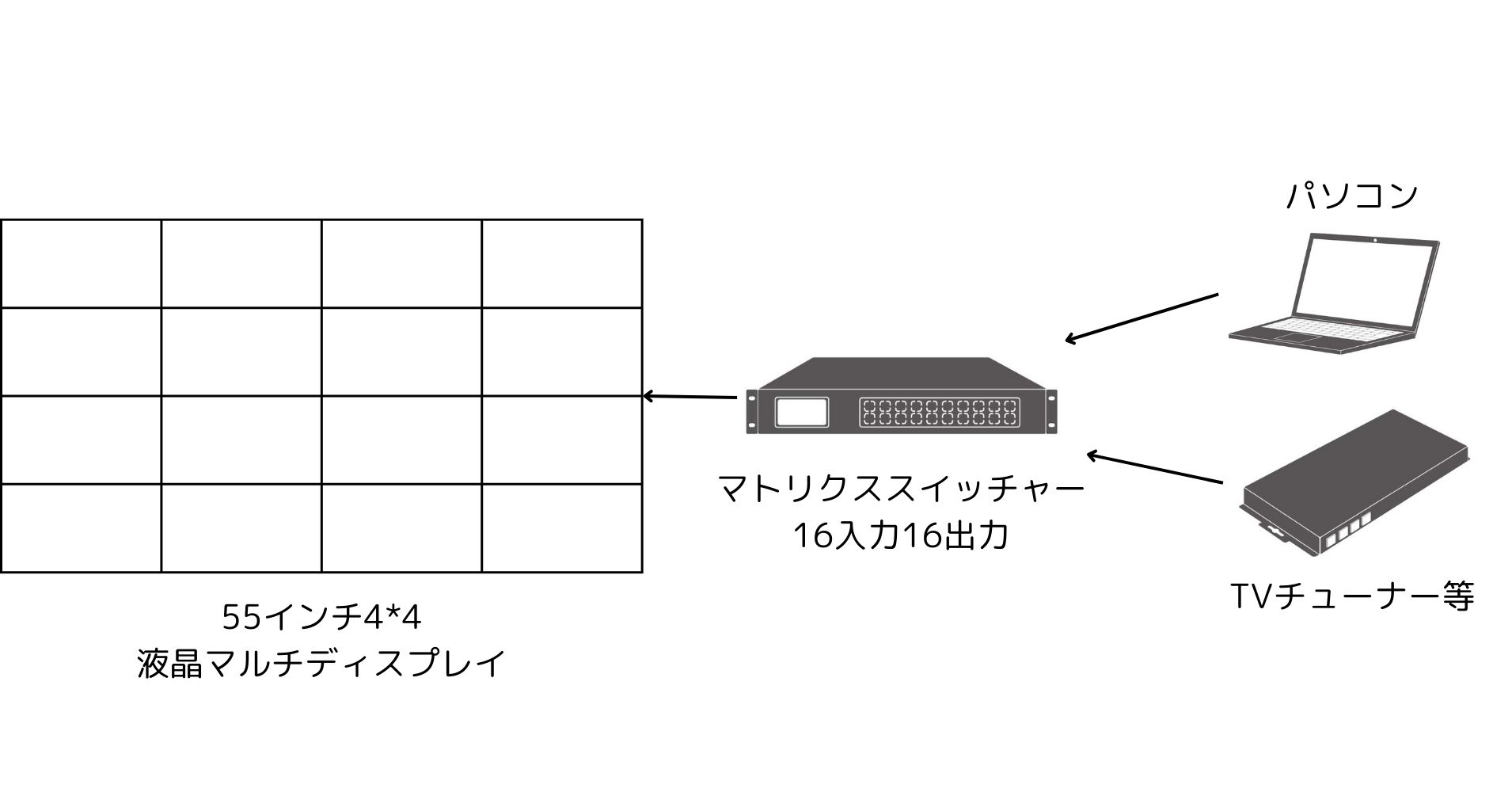 システム図