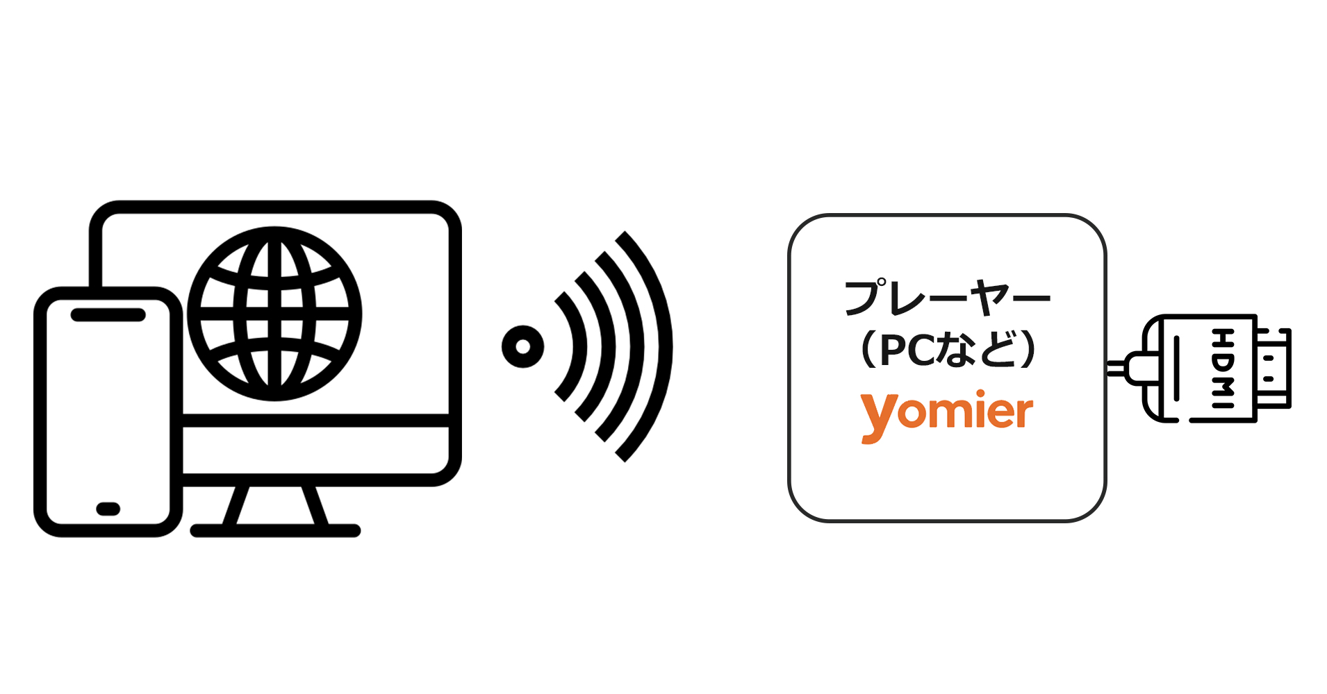 ヤマトサイネージコンテンツ管理システム yomier | ヤマトサイネージ ヤマトサイネージコンテンツ管理システム yomier